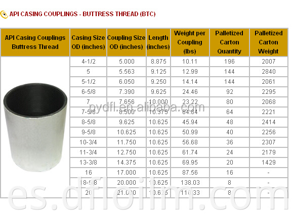 DFL Brand 2 7/8 3 1/2 Nue/Eue K55 J55 L80 N80 Acoplamientos de tubos